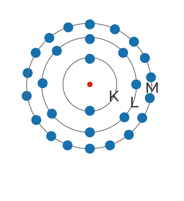 Modelo de Bohr